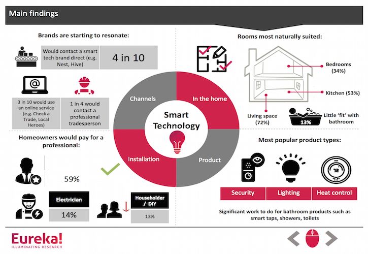 Smart Technology Report image