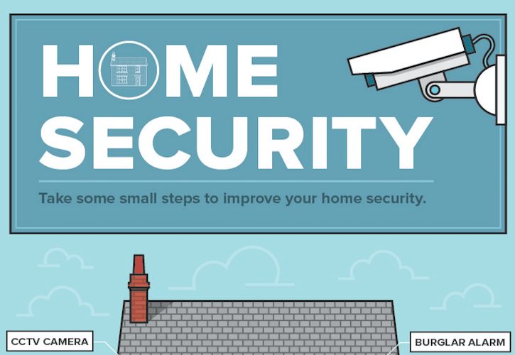 Home security guide image