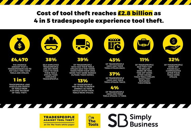 thumbnail_Tool Theft Infographic