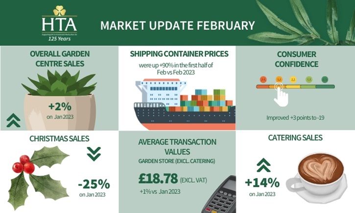 HTA February 2024