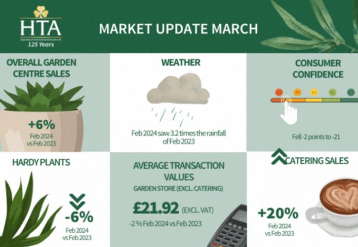 HTA March 2024