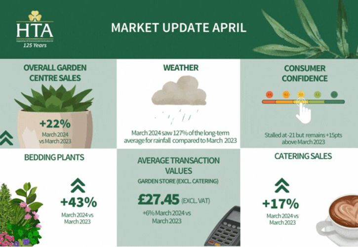 HTA April 2024