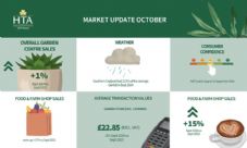 HTA Market Update October September