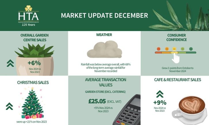 HTA Market Update December (for November)