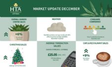 HTA Market Update December (for November)