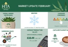 HTA Market Update February for January