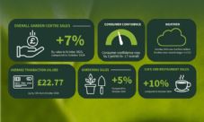 HTA October 25 market update
