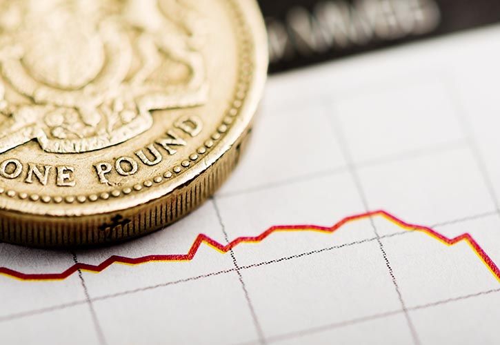 Pound and graph shutterstock_223021513 725 x 500