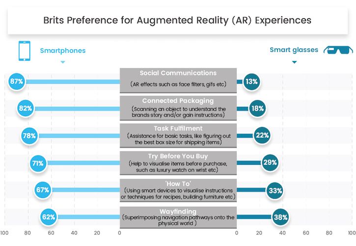 Onbuy-augmented-reality-smart-devices-infographic