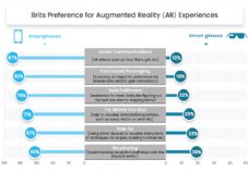 Onbuy-augmented-reality-smart-devices-infographic