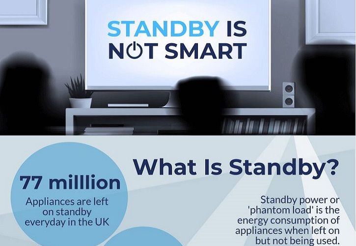 Standby is not smart 725 x 500