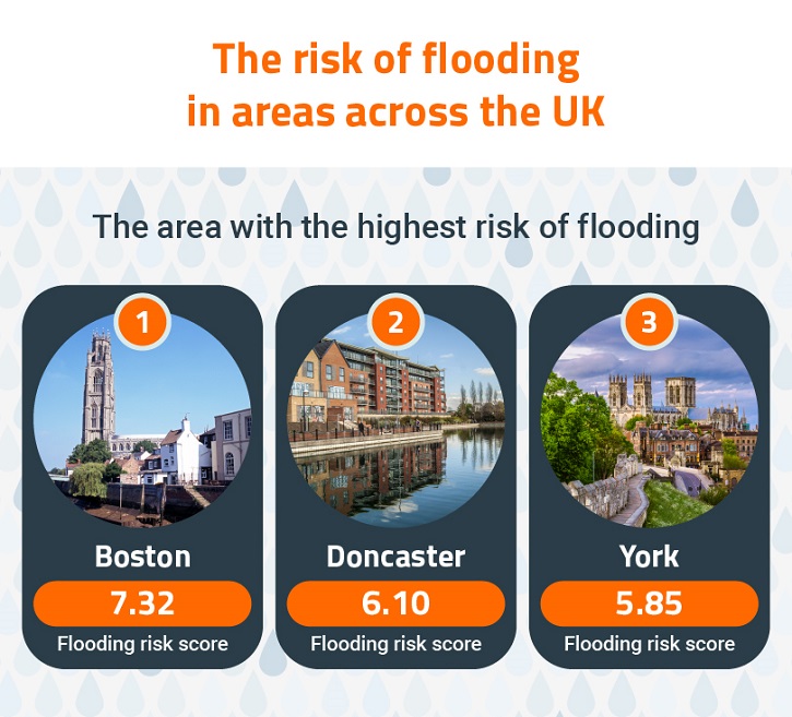 /live/news/wysiwyg/04-The-risk-of-flooding-in-areas-across-the-UK.jpg