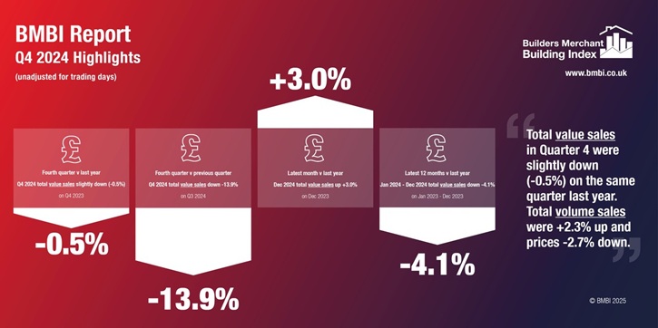 /live/news/wysiwyg/050325 BMBI Q4 2024 Highlights Infographic.jpg