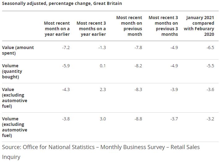 /live/news/wysiwyg/19-02-2021 ONS retail sales.JPG