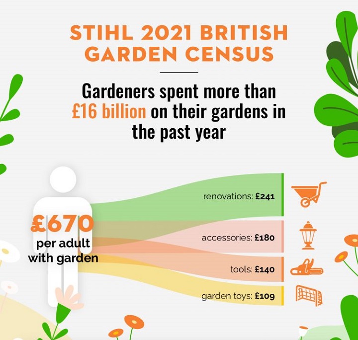 /live/news/wysiwyg/2021-British-Garden-Census_1-750x713.jpg