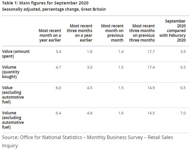 /live/news/wysiwyg/23-10-2020 ONS Retail sales.JPG