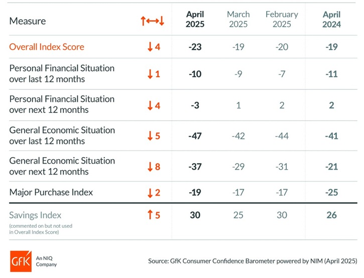 /live/news/wysiwyg/25042025 GFK.jpg