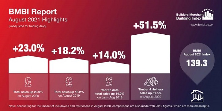 /live/news/wysiwyg/August-2021-Report-Highlights.jpg