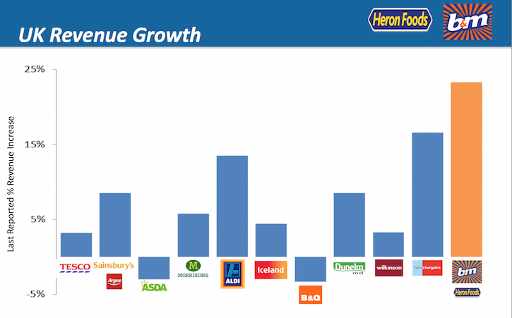 /live/news/wysiwyg/BM revenue growth chart.jpg