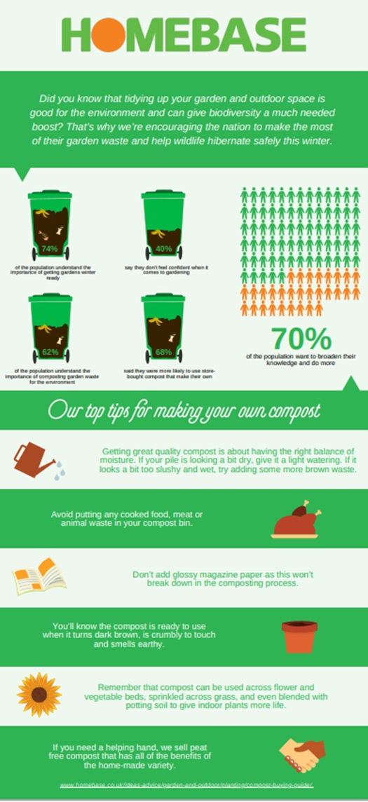 /live/news/wysiwyg/Compost infographic.jpg