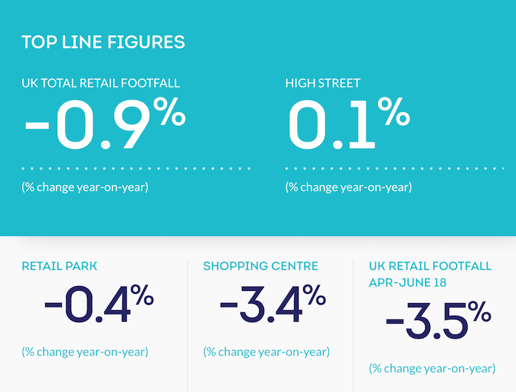 /live/news/wysiwyg/Footfall figures June 2018.jpg