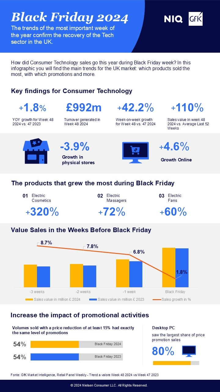 /live/news/wysiwyg/GfK Black Friday 2024 infographic.jpg