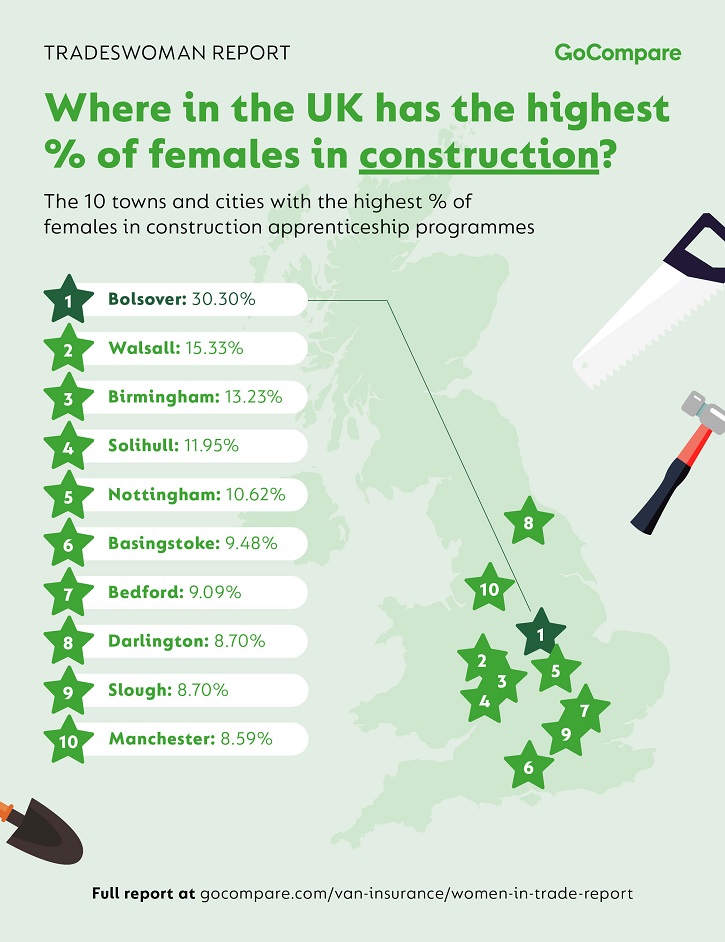 /live/news/wysiwyg/GoCompare-Tradeswoman-Report-Where-Are-Most-Females-in-Construction-Apprenticeships-UK.jpg