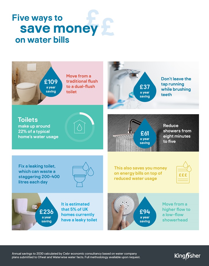 /live/news/wysiwyg/How to save money on water bills infographic 725.jpg