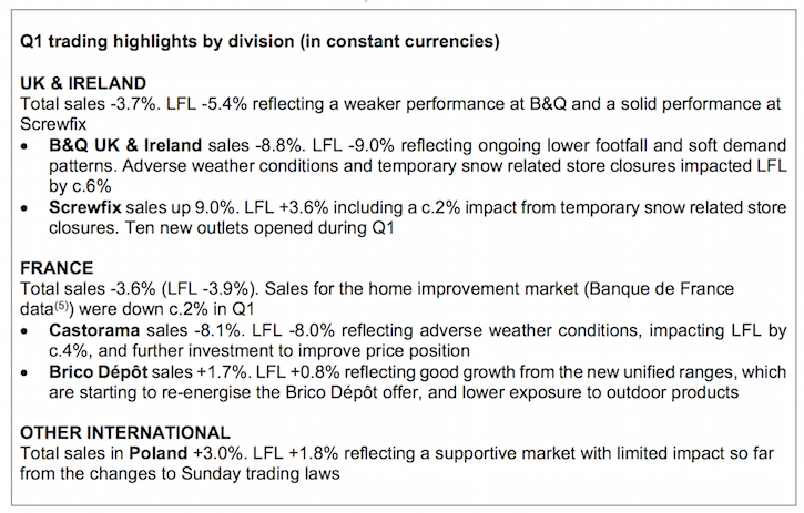 /live/news/wysiwyg/Kingfisher Q1 2018 trading highlights image.jpg