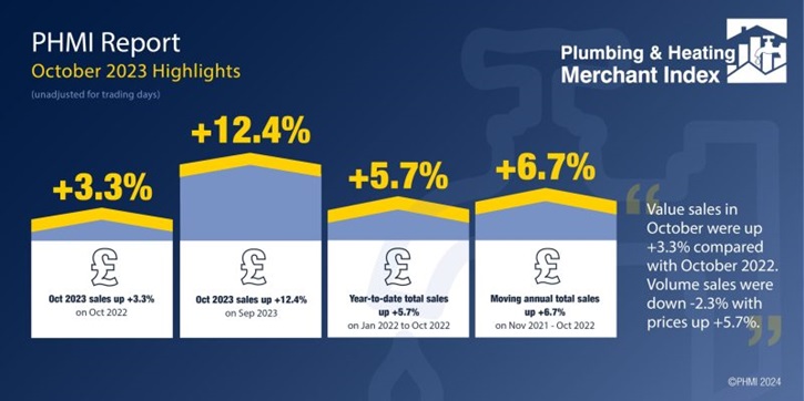 /live/news/wysiwyg/PHMI October 2023 Highlights Infographic.jpg