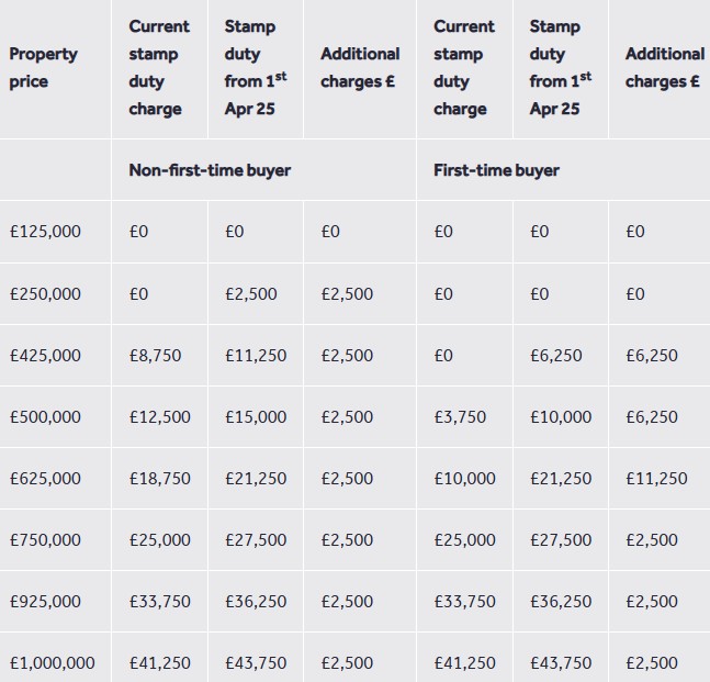 /live/news/wysiwyg/Rightmove Feb 25.jpg