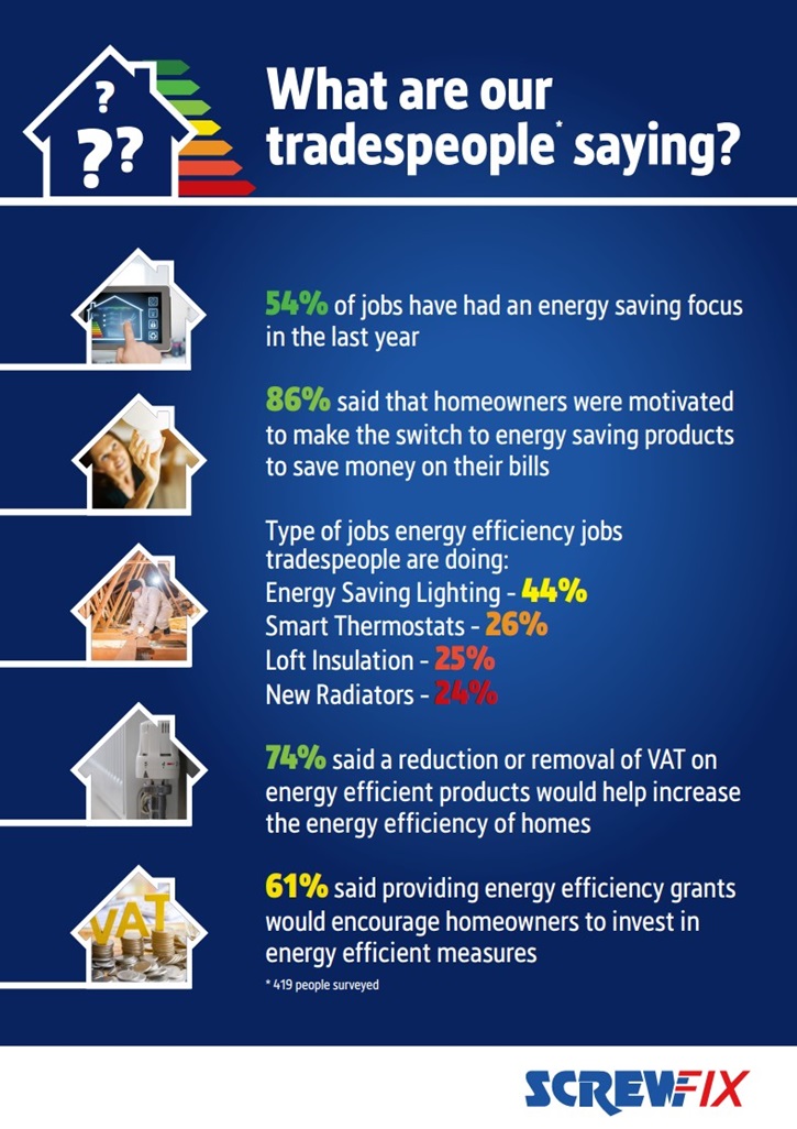 /live/news/wysiwyg/Screwfix Energy efficiency infographic.jpg