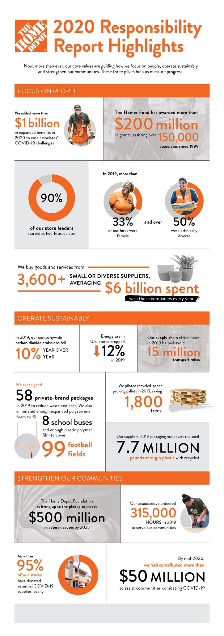 /live/news/wysiwyg/The_Home_Depot_2020_Responsibility_Report_Infographic.jpg